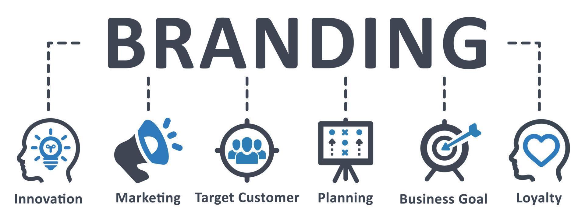 Branding Strategy